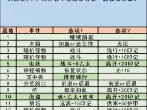 地下城堡3汲魂之主秘境攻略：实战策略与技巧分享，深度解析秘境打法