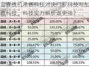 雷霆战机希赛科技对决门罗科技与加雅科技，科技实力解析谁更强？