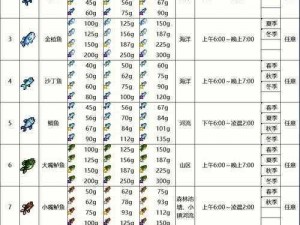 关于尼尔机械纪元中的高效钓鱼方法解析与探讨