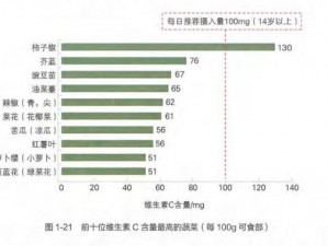 国产精人妻无码草莓，富含丰富的维生素 C、膳食纤维和多种矿物质，具有美容养颜、促进消化等功效