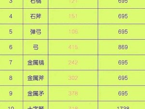 独自解析手游武器强度排名一览：全面解读武器升级事实与独家心得分享