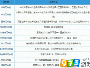 不思议迷宫仙人掌冈布奥攻略大全：入手攻略、图鉴详解与游戏心得分享