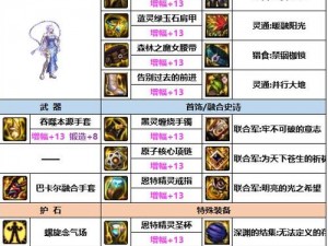 DNF团长专属装备全面提升秘籍：附魔法术大全一览表新解析