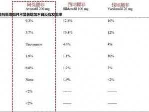 为什么半夜硬硬的平常疲软起不来(为什么半夜勃起正常，而平常疲软且无法勃起？)