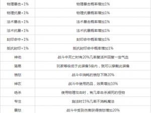 《梦幻西游》特效有什么用？常被忽视的特效作用介绍