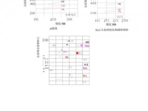 疲劳极限与疲劳强度的深度解析：差异探究及理解应用