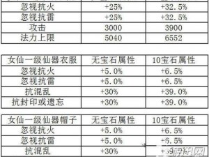 大话西游手游五叶属性详解及获取条件全攻略：玩家必备指南