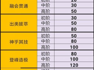 暴走大侠淬炼材料获取攻略：详解材料获取途径与策略