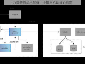 力量奔跑战术解析：冲锋与机动核心指南