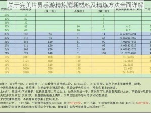 关于完美世界手游精炼消耗材料及精炼方法全面详解