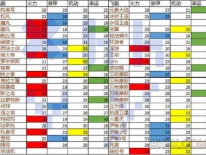 揭秘不思议迷宫：邪眼暴君飞艇技能的深度解析