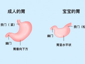 宝宝被胀奶弄瘪了怎么处理(宝宝被胀奶弄瘪了该如何处理？)