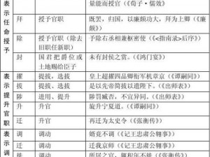 神雕侠侣手游刘瑛传攻略详解：策略打法与技巧分享