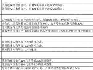 梦幻新诛仙被动法宝功能解析：揭秘其提升战力与辅助效果之道