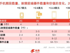 5G 射频天线国产价格：热点话题