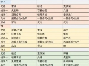 三国志战略版中曹操最佳战法搭配策略：最大化效果指南