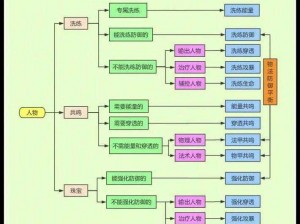 航海王启航高效升级攻略：快速突破等级限制的技巧秘籍