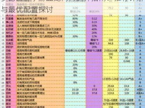 梦幻西游手游血宠内丹选择指南：推荐详解与最优配置探讨