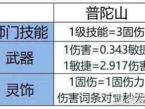 梦幻西游固伤门派搭配秘术：高效配置技巧深度分享，固伤阵容策略解析