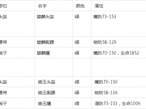 热血传奇手机版道士装备精选：道士服饰指南及最佳搭配推荐