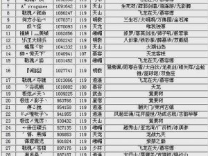 天龙八部3全服装备巅峰评分排行榜：实时更新，战力一览无遗