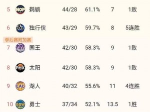 九幺网站 nbaoffice68 提供丰富的 NBA 赛事直播和资讯