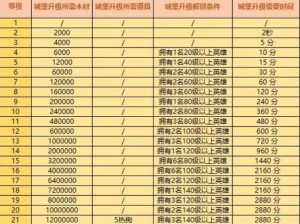 家园升至满级挑战：揭秘升级到十二级所需材料全攻略