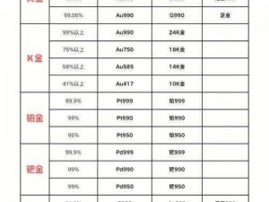 成色au9999是什么意思、au9999 是什么意思？au9999 是万足金吗？