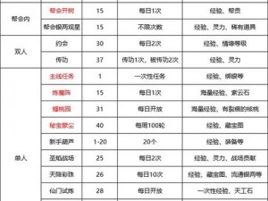 蜀门手游战力飞速提升攻略：揭秘最快升级方法与技巧秘籍