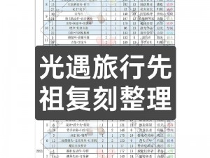 《光遇》游戏内6月30日复刻先祖全面解析：深度探讨其特点与影响