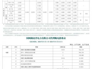 三色电费收费标准 2024 年新规定——全面解析