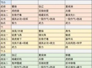 王者模拟战蜀国最佳阵容搭配策略：英雄组合与战术布局详解