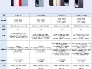 iPhone14 欧美日韩版本对比解析：各版本有何差异