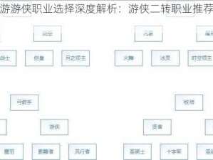 龙之谷手游游侠职业选择深度解析：游侠二转职业推荐与未来发展