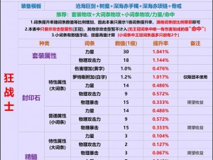 DNF游戏玩家指南：全面解析圣者金币的获取方法