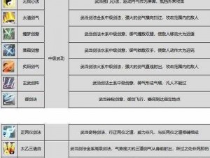 剑网3纯阳门派深度解析：特色技能、角色定位与门派文化介绍