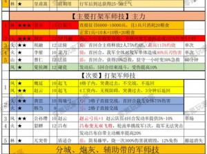 口水三国熔炼系统玩法解析：特色融合策略与装备升级指南