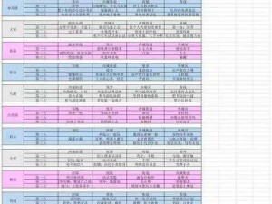 《三国志幻想大陆春游之旅：寻找隐藏的桃子位置坐标攻略》