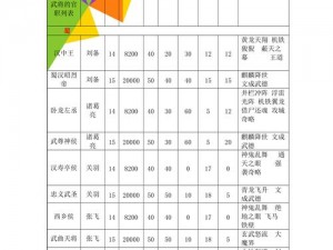 三国群英传7隐藏官职解锁攻略：探索揭秘官职晋升之道