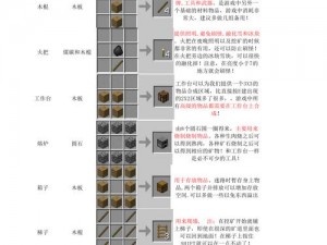 打造我的世界金锹攻略：合成公式与所需材料一览