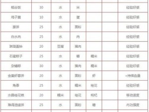剑网三指尖江湖最实惠的饱食度提升食物攻略揭秘