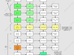 javaByteArrayInputStream使用稳定高效(如何使用 javaByteArrayInputStream 实现稳定高效的输入流？)