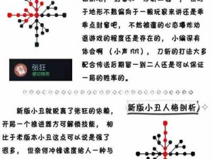 第五人格新版小丑人格加点攻略：技能强化与推荐分配点解析