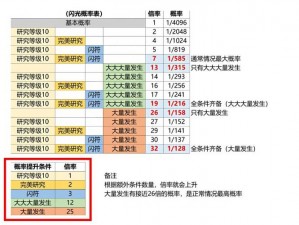 宝可梦传说阿尔宙斯：闪光宝可梦稀有出现概率全面解析与一览