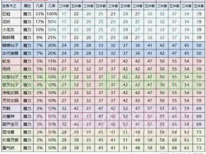 小动物之星全新时装亮相：甜甜棉花糖套装梦幻登场