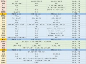 小小军团2推图角色培养全攻略：角色养成与推图技巧深度解析