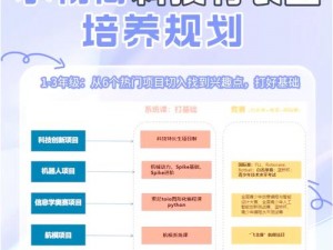 诡野西部技能加点攻略：全面提升角色实力，技能配置与特长培养详解