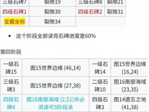 地下城堡2：熊地精波巴宝藏探秘与位置详解