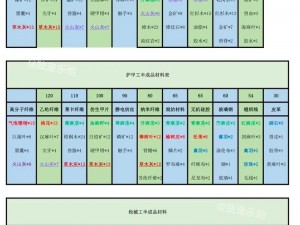 明日之后同居解除指南：庄园控制器为核心的操作步骤详解