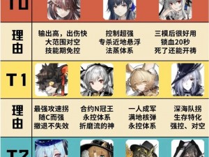 明日方舟：信赖值计算方法详解：从数据到算法的全面解析